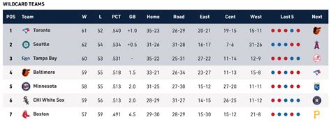 american league wild card standings.